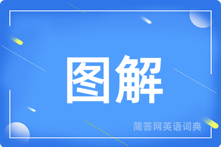 图解